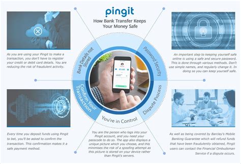 pingit betting